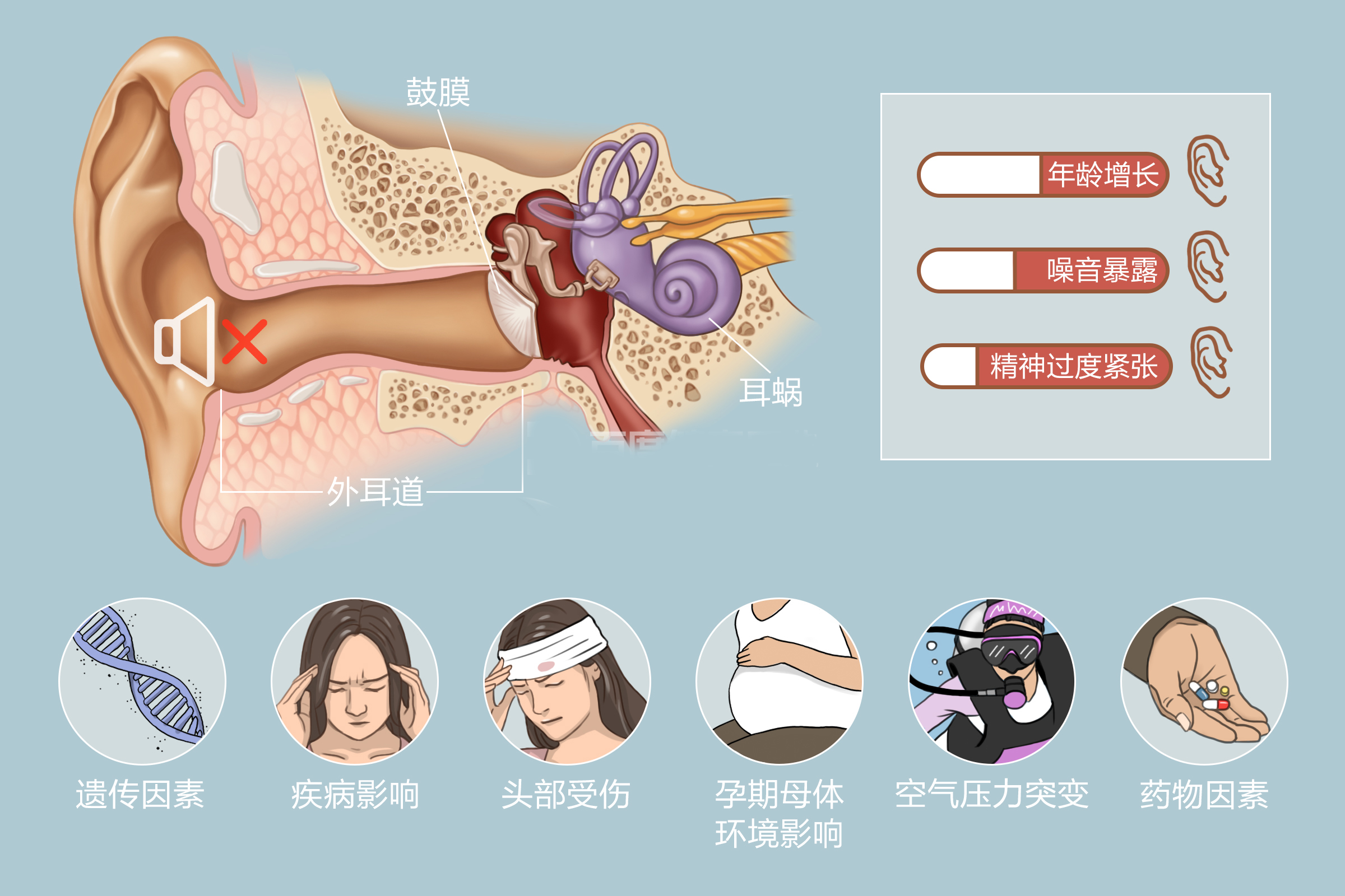 重庆耳鼻喉医院